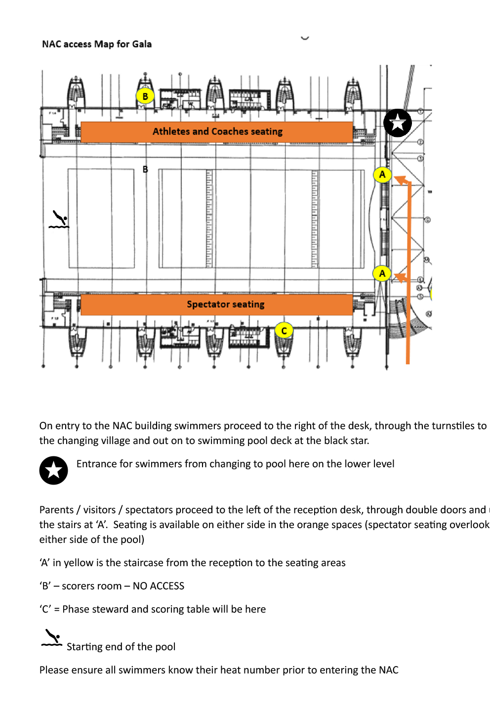 Pool layout information pg1